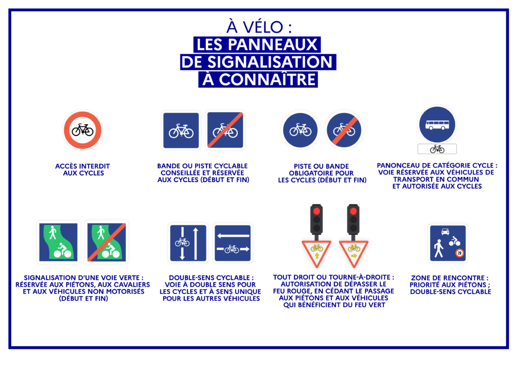 Les principaux panneaux de signalisation pour les vélos