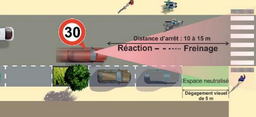 Neutralisation 5 mètres CEREMA 2021