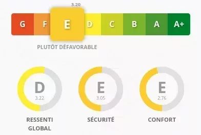 Baromètre Vélo 2025 Hérouville : climat vélo plutôt défavorable, note E